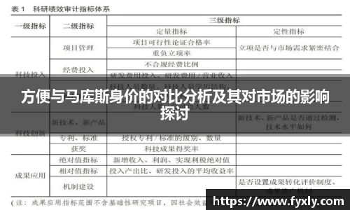 方便与马库斯身价的对比分析及其对市场的影响探讨