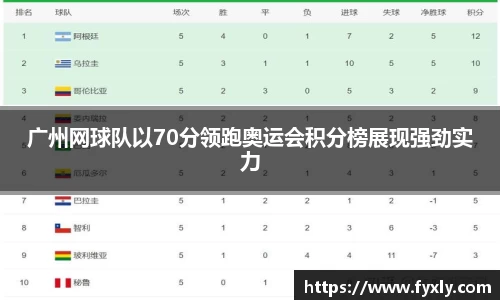 广州网球队以70分领跑奥运会积分榜展现强劲实力