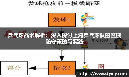 乒乓球战术解析：深入探讨上海乒乓球队的区域防守策略与实践